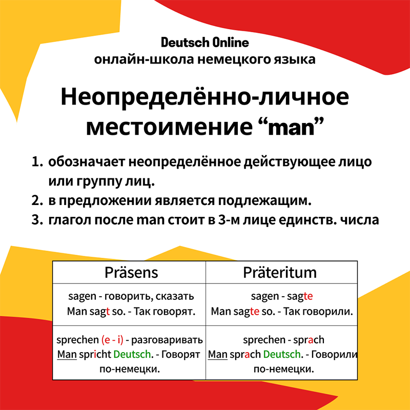 Deutsch Online Отзывы