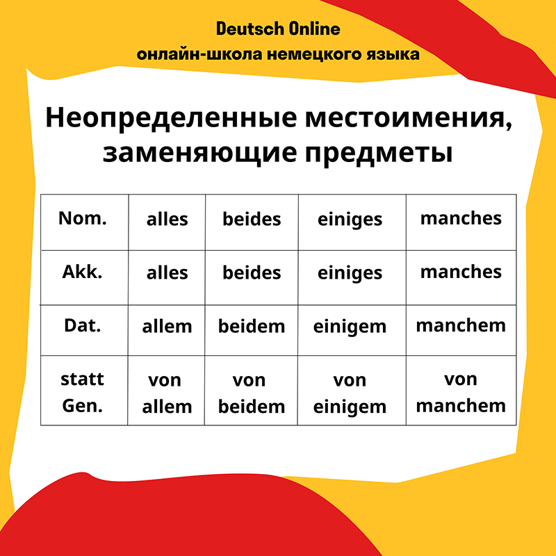 Deutsch Online Отзывы