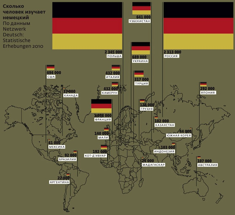 Какие страны говорят на. Страны говорящие на немецком языке на карте. В каких странах говорят на немецком карта. В каких странах используется немецкий язык. Распространение немецкого языка в мире.