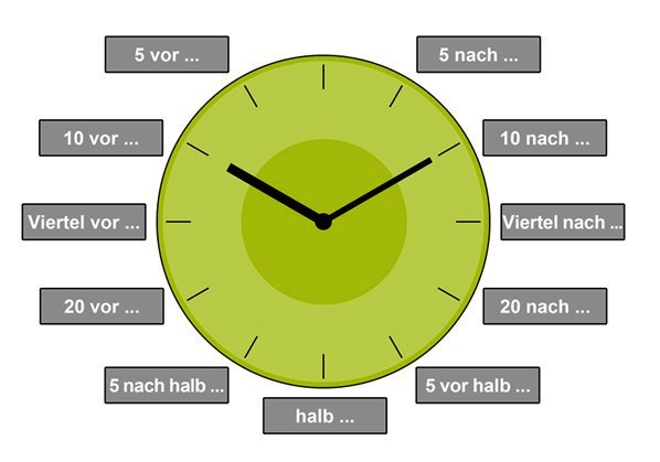Учим часы на немецком языке
